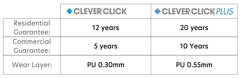 Luxury Vinyl Flooring Clever-click-comparison